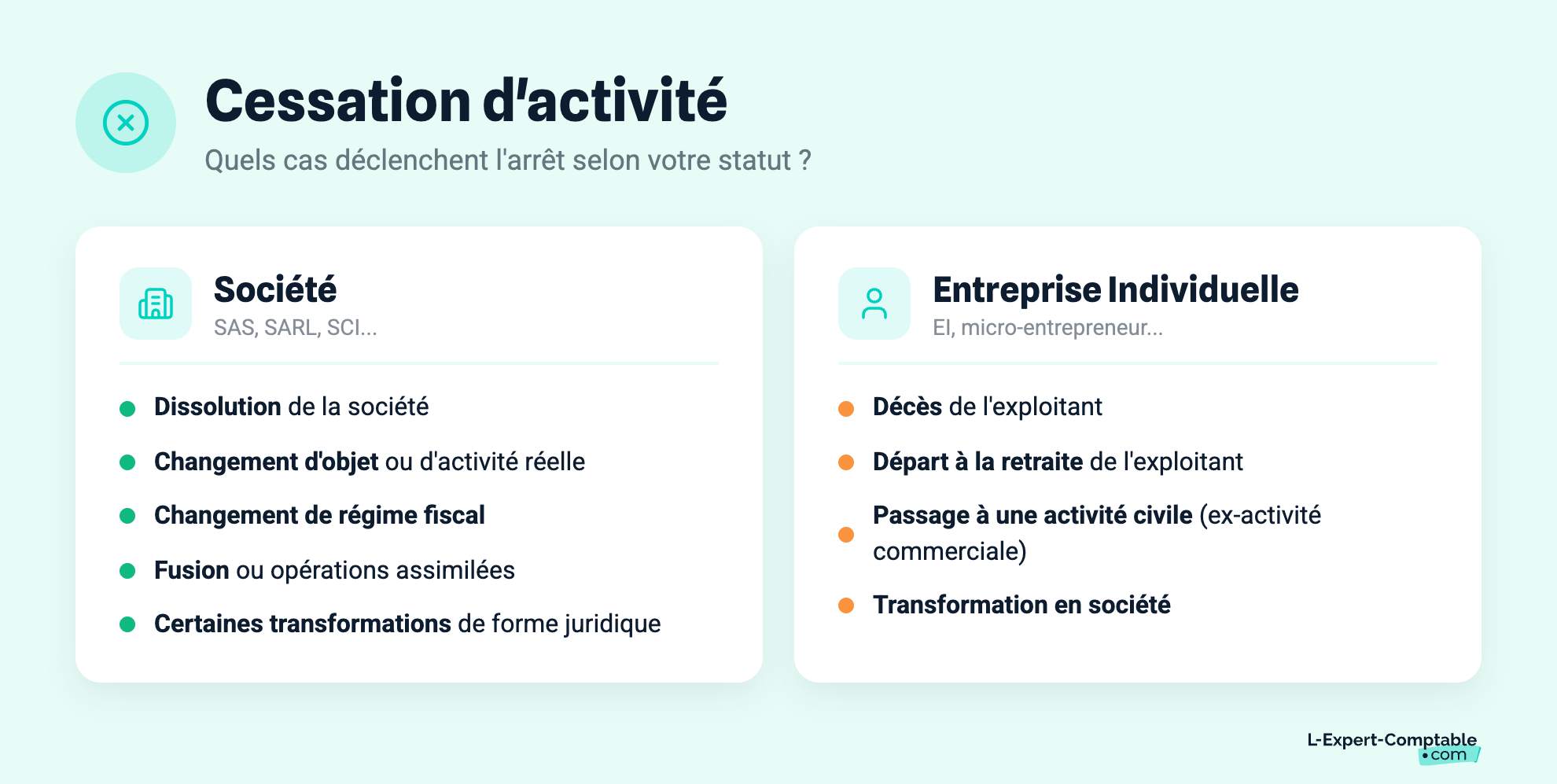Cessation d'activité